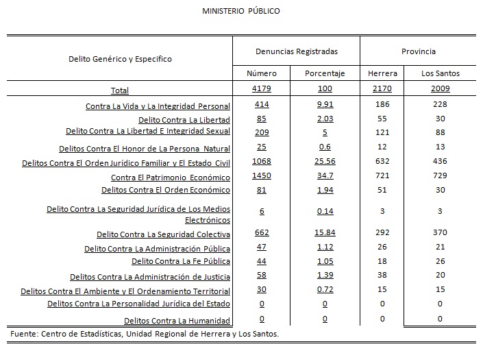 detalle-denuncias-4to-distrito-judicial