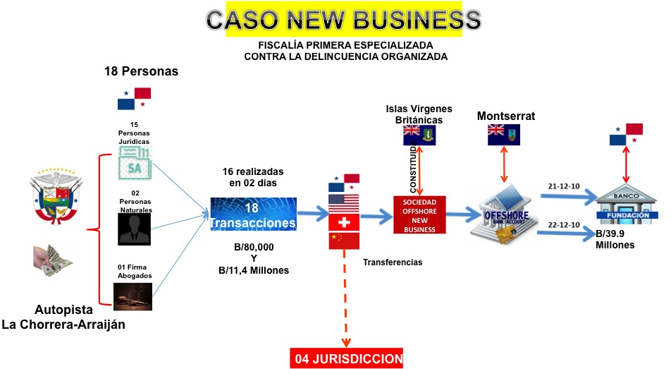 “CASO NEW BUSINESS”