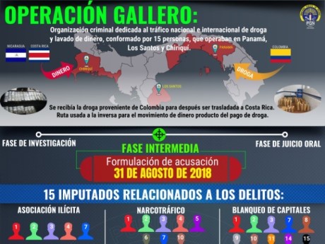 Se reprograma audiencia en el caso “El Gallero”