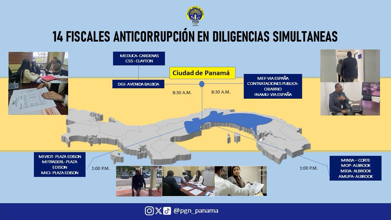 Ministerio Público despliega 14 fiscales anticorrupción en diligencias simultáneas en Ciudad de Panamá