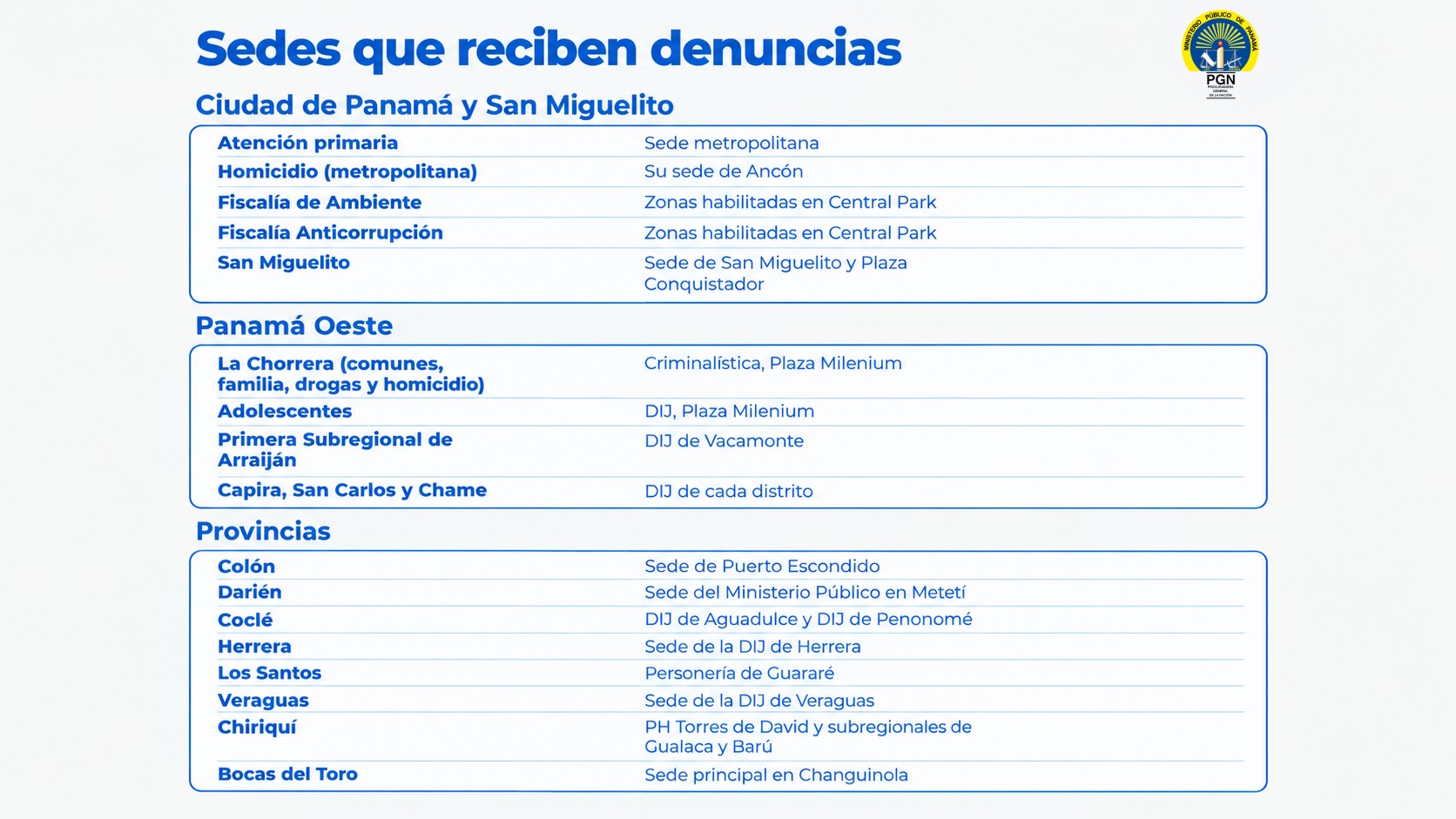 La Procuraduría General de la Nación garantiza la atención a víctimas mientras revisa sus instalaciones